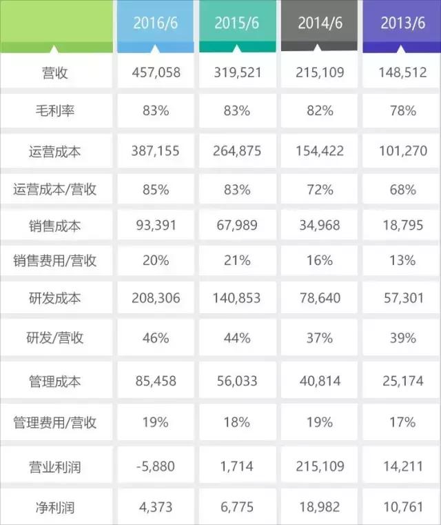 沒(méi)有銷(xiāo)售人員的Atlassian，如何成為SaaS領(lǐng)域傳奇