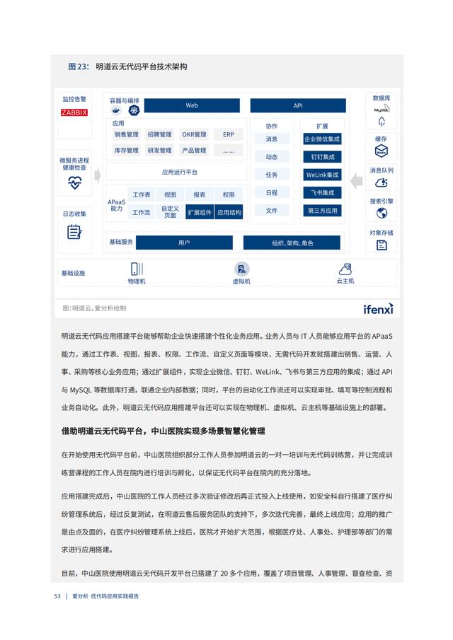 2022年低代碼領(lǐng)域應(yīng)用實(shí)踐報(bào)告（低代碼重塑企業(yè)數(shù)字化生產(chǎn)力）（“低代碼開(kāi)發(fā)”會(huì)是企業(yè)數(shù)字化轉(zhuǎn)型的理想選擇嗎）