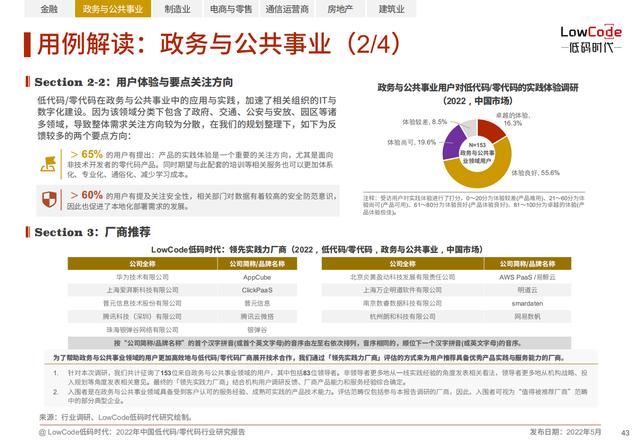 2022中國低代碼、零代碼行業(yè)研究報(bào)告（未來趨勢、細(xì)分領(lǐng)域?qū)嵺`）