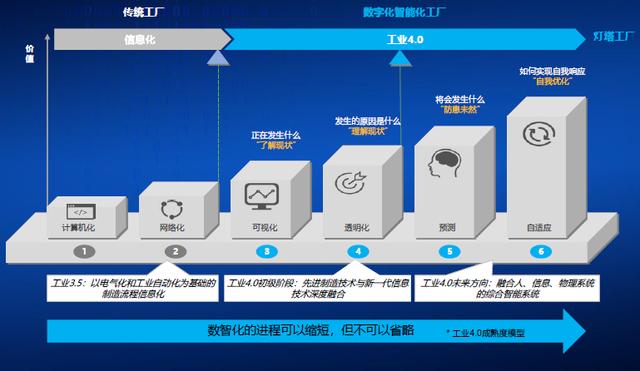 e-works-燈塔引領(lǐng)，數(shù)智驅(qū)動裝備智造（燈塔工廠的數(shù)字化制造）