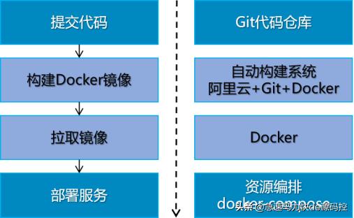 杰克布JeecgBoot低代碼開發(fā)框架，優(yōu)秀的國產(chǎn)開源項目（杰克部落下載安卓版）