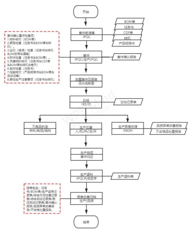 企業(yè)管理常規(guī)術(shù)語(yǔ)英文簡(jiǎn)稱概念解析（質(zhì)量篇）（企業(yè)管理中常用的英語(yǔ)縮寫(xiě)）