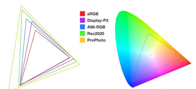 探索CSS Color 4：色域、空間與新標(biāo)準(zhǔn)（色域 顏色空間）