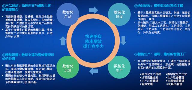 e-works-燈塔引領(lǐng)，數(shù)智驅(qū)動裝備智造（燈塔工廠的數(shù)字化制造）