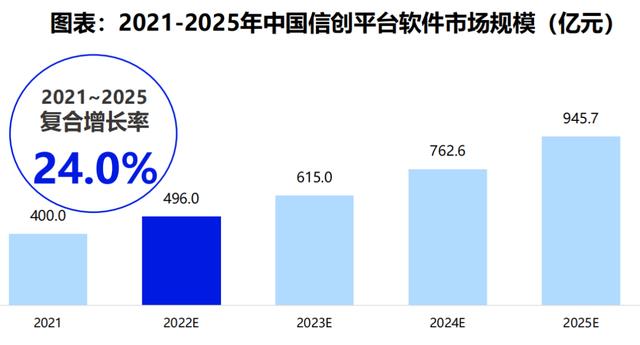 信創(chuàng)和低代碼步入融合期，炎黃盈動(dòng)引領(lǐng)前沿趨勢(shì)