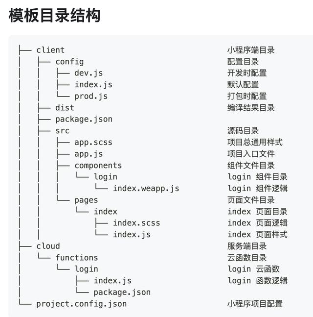 一起來做個免登錄資源導航小程序（導航小程序源碼）