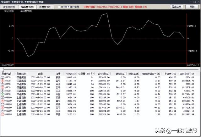 【通達(dá)信】超越傳統(tǒng)：構(gòu)建全新“大勢型匯總”指標(biāo)，信號(hào)一目了然