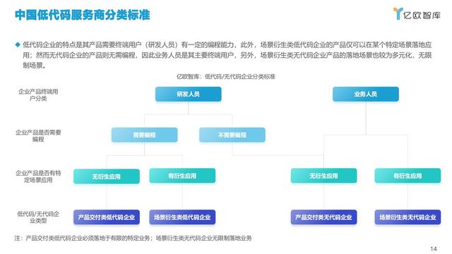 2021中國低代碼市場研究報告（低代碼應(yīng)用平臺）