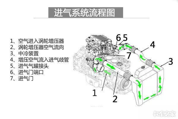 東風(fēng)康明斯出了故障怎么辦？你想知道的小技巧都在這里（東風(fēng)康明斯故障代碼手冊）