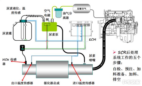 東風(fēng)康明斯出了故障怎么辦？你想知道的小技巧都在這里（東風(fēng)康明斯故障代碼手冊）