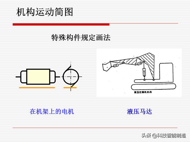 機(jī)構(gòu)運(yùn)動(dòng)簡(jiǎn)圖，機(jī)構(gòu)自由度及計(jì)算，機(jī)構(gòu)的基本概念知識(shí)