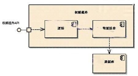 統(tǒng)一建模語言UML基礎知識（統(tǒng)一建模語言uml及建模工具）