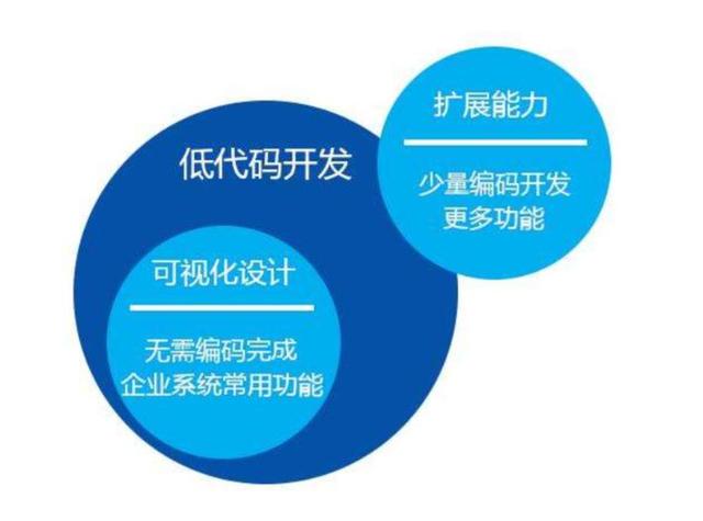 不是一地雞毛！為什么說低代碼報表才是IT人最終的出路？（低代碼啥意思）