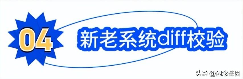 微服務(wù)回歸單體，代碼行數(shù)減少75%，性能提升1300%（微服務(wù)hsf）