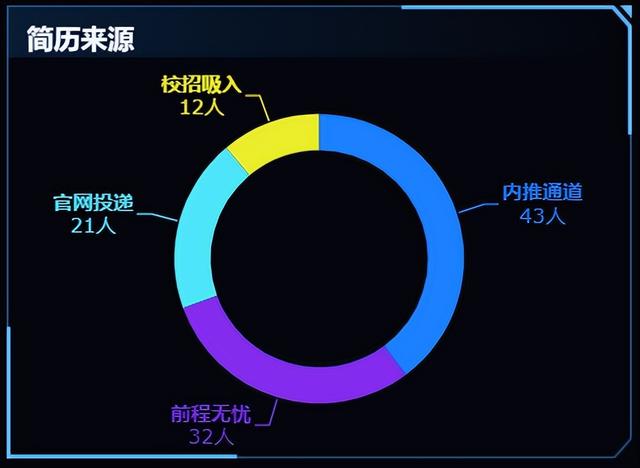 更適合中國打工人體質(zhì)的報表工具，零代碼自動生成老板滿意模板！