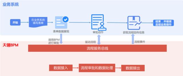 基于BPM（業(yè)務(wù)流程管理）的低代碼開發(fā)平臺(tái)有哪些優(yōu)勢？（低代碼開發(fā)平臺(tái)技術(shù)架構(gòu)）