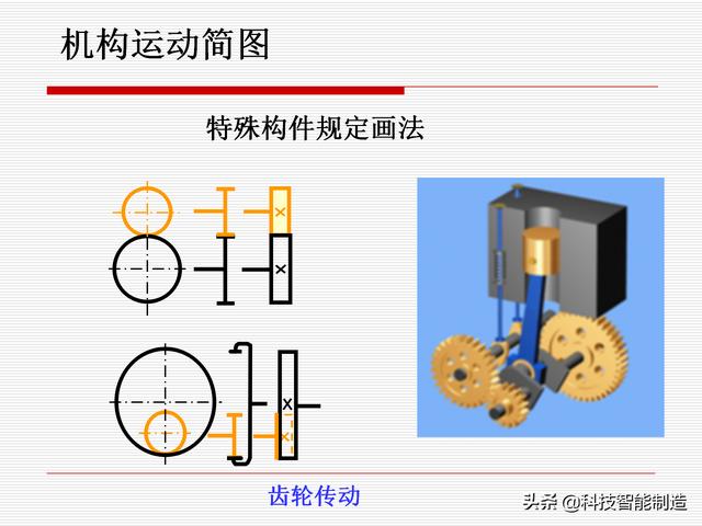 機(jī)構(gòu)運(yùn)動(dòng)簡(jiǎn)圖，機(jī)構(gòu)自由度及計(jì)算，機(jī)構(gòu)的基本概念知識(shí)