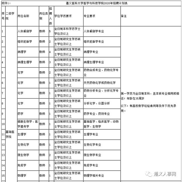 最新招聘！貴州這些單位缺人，千萬(wàn)不要錯(cuò)過(guò)