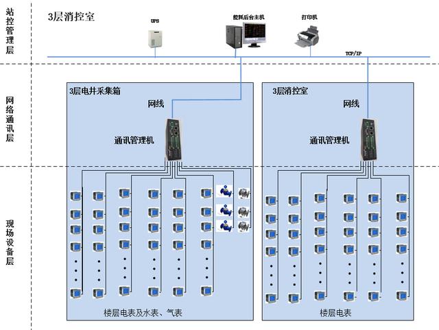 安科瑞能耗監(jiān)測系統(tǒng)在新疆昌吉市政務中心項目的應用（安科瑞能耗監(jiān)測軟件）