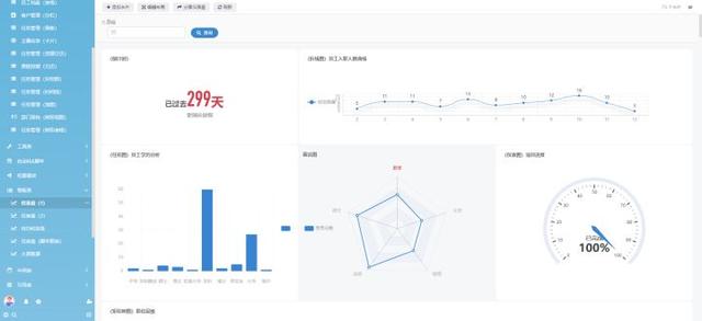 Vue低代碼開(kāi)發(fā)平臺(tái)的優(yōu)勢(shì)有哪些？這8個(gè)優(yōu)勢(shì)你知道幾個(gè)（vue 低代碼平臺(tái)）