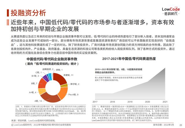 2022中國低代碼、零代碼行業(yè)研究報(bào)告（未來趨勢、細(xì)分領(lǐng)域?qū)嵺`）