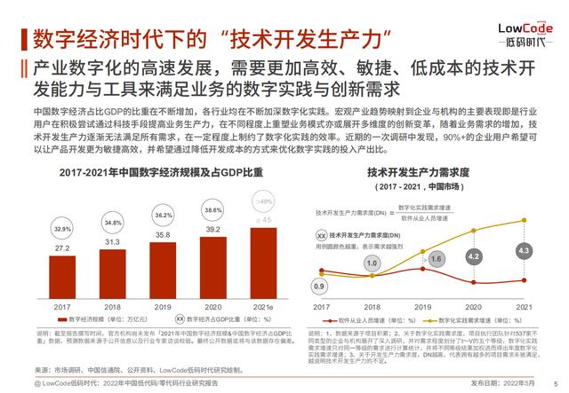 2022中國低代碼、零代碼行業(yè)研究報(bào)告（未來趨勢、細(xì)分領(lǐng)域?qū)嵺`）