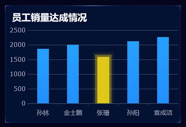 更適合中國打工人體質(zhì)的報表工具，零代碼自動生成老板滿意模板！