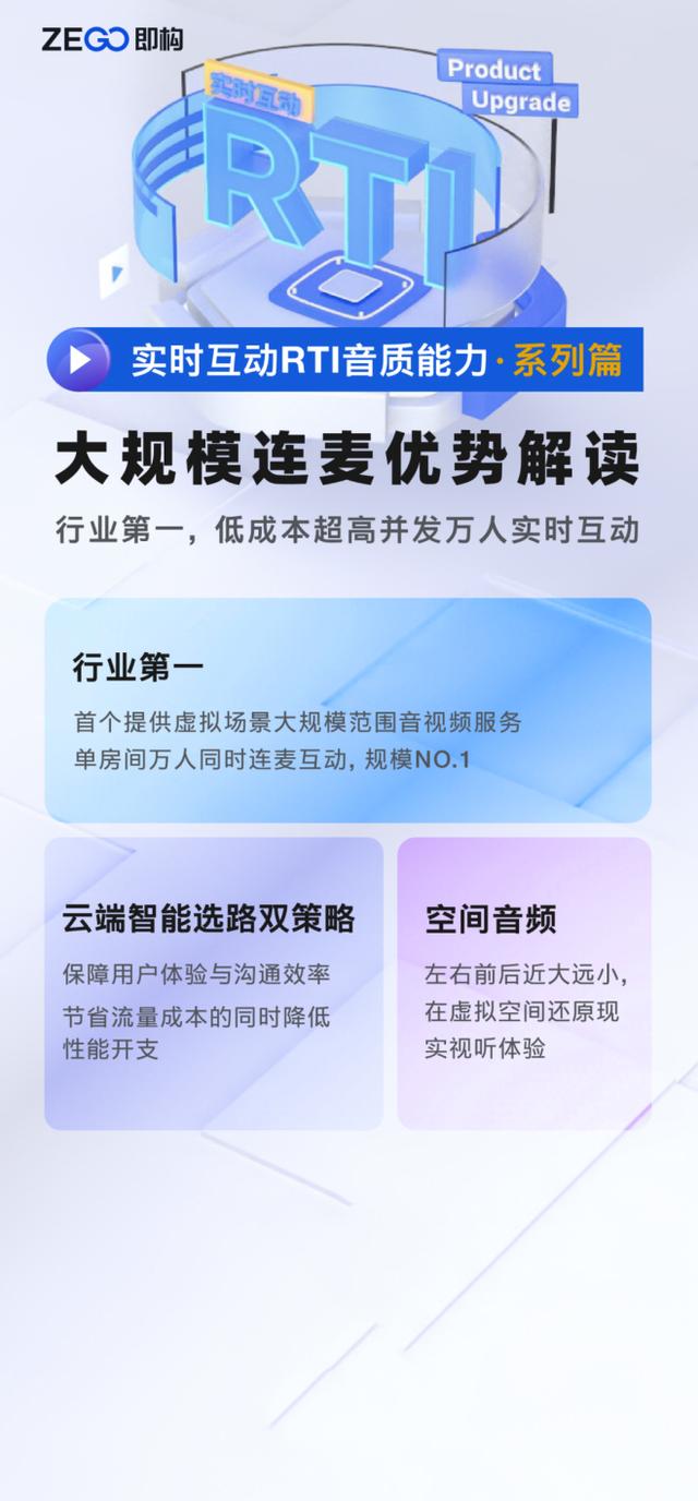 即構(gòu)科技：萬人實時連麥互動已成現(xiàn)實（即構(gòu)科技官網(wǎng)）