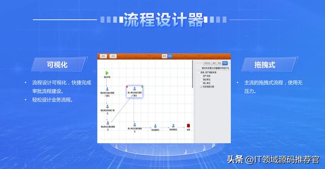 【云原生技術(shù)】高效、靈活的低代碼快速開發(fā)平臺(tái)源碼