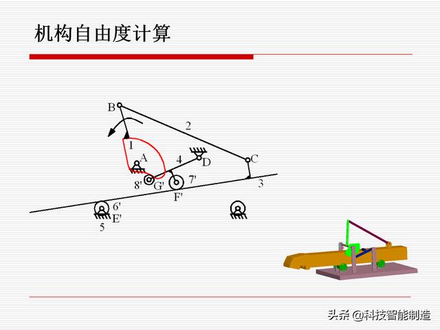 機(jī)構(gòu)運(yùn)動(dòng)簡(jiǎn)圖，機(jī)構(gòu)自由度及計(jì)算，機(jī)構(gòu)的基本概念知識(shí)