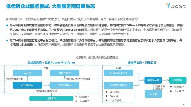 2021中國低代碼市場研究報告（低代碼應(yīng)用平臺）