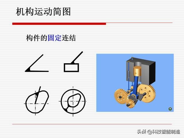 機(jī)構(gòu)運(yùn)動(dòng)簡(jiǎn)圖，機(jī)構(gòu)自由度及計(jì)算，機(jī)構(gòu)的基本概念知識(shí)