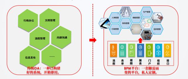 基于BPM（業(yè)務(wù)流程管理）的低代碼開發(fā)平臺(tái)有哪些優(yōu)勢？（低代碼開發(fā)平臺(tái)技術(shù)架構(gòu)）