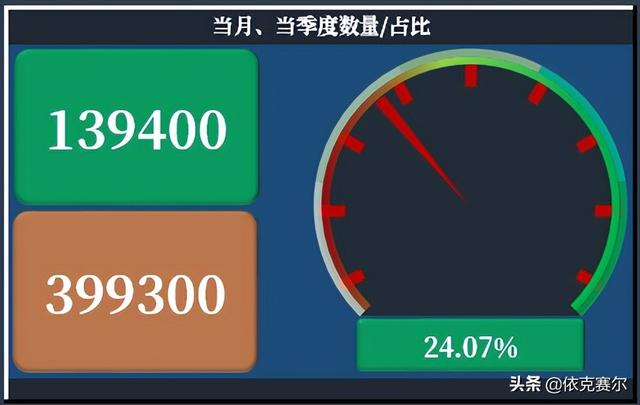 不會代碼，也可以用EXCEL做動態(tài)數(shù)據看板（不會代碼,也可以用excel做動態(tài)數(shù)據看板的軟件）