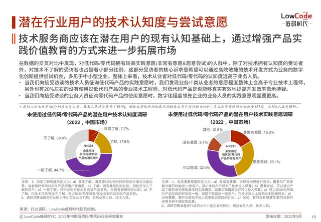 2022中國低代碼、零代碼行業(yè)研究報(bào)告（未來趨勢、細(xì)分領(lǐng)域?qū)嵺`）