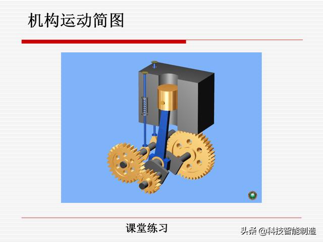 機(jī)構(gòu)運(yùn)動(dòng)簡(jiǎn)圖，機(jī)構(gòu)自由度及計(jì)算，機(jī)構(gòu)的基本概念知識(shí)