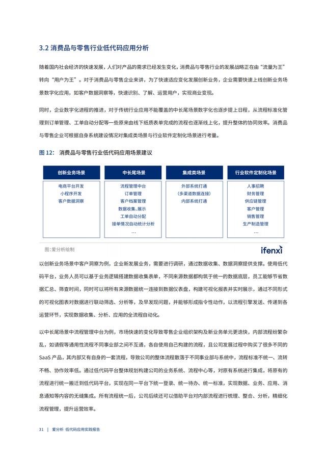 2022年低代碼領(lǐng)域應(yīng)用實(shí)踐報(bào)告（低代碼重塑企業(yè)數(shù)字化生產(chǎn)力）（“低代碼開(kāi)發(fā)”會(huì)是企業(yè)數(shù)字化轉(zhuǎn)型的理想選擇嗎）