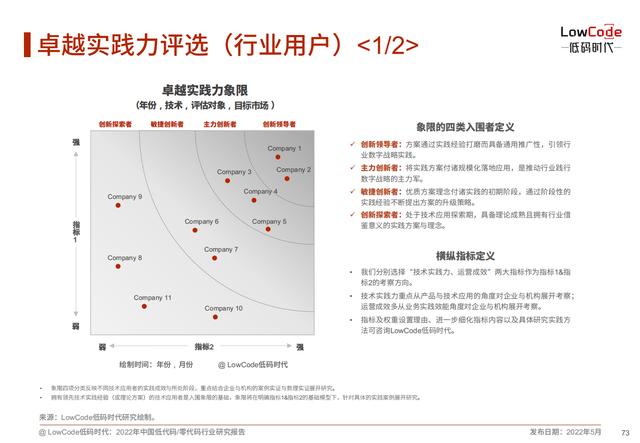 2022中國低代碼、零代碼行業(yè)研究報(bào)告（未來趨勢、細(xì)分領(lǐng)域?qū)嵺`）