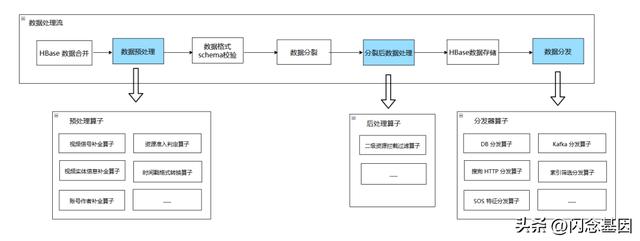 微服務(wù)回歸單體，代碼行數(shù)減少75%，性能提升1300%（微服務(wù)hsf）