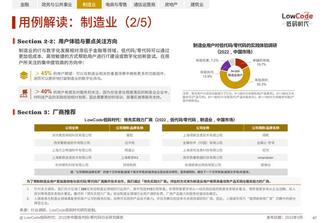 2022中國低代碼、零代碼行業(yè)研究報(bào)告（未來趨勢、細(xì)分領(lǐng)域?qū)嵺`）