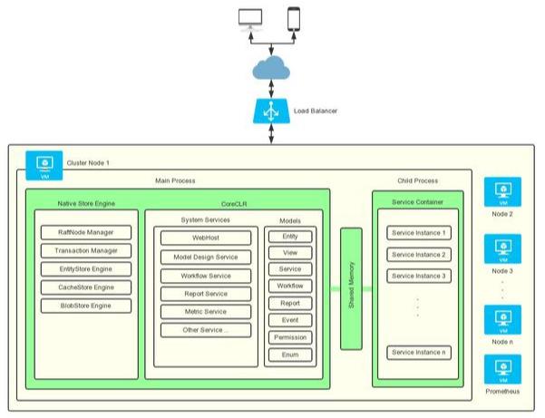 AppBoxFuture(低代碼快速開(kāi)發(fā)框架)- Hello Future!（低代碼開(kāi)源框架）