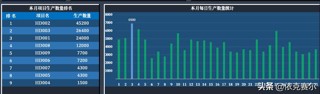 不會代碼，也可以用EXCEL做動態(tài)數(shù)據看板（不會代碼,也可以用excel做動態(tài)數(shù)據看板的軟件）