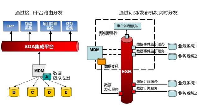 基于低代碼平臺(tái)來開發(fā)MDM主數(shù)據(jù)管理系統(tǒng)，我的一點(diǎn)思考（低代碼平臺(tái) 原理）