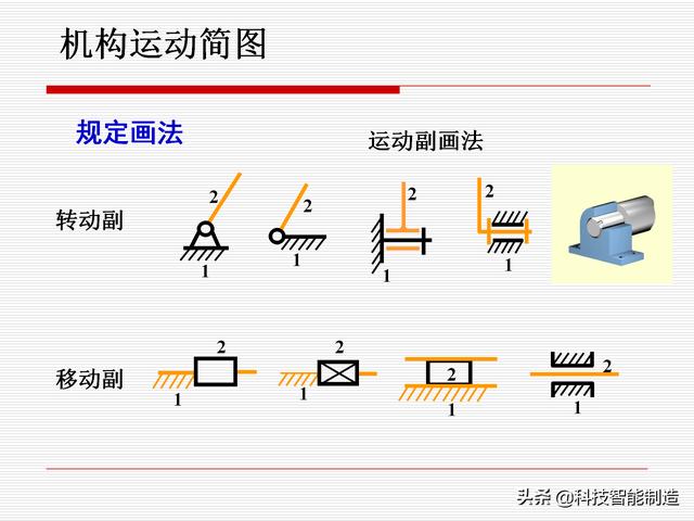 機(jī)構(gòu)運(yùn)動(dòng)簡(jiǎn)圖，機(jī)構(gòu)自由度及計(jì)算，機(jī)構(gòu)的基本概念知識(shí)