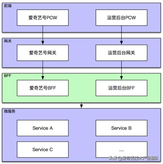 減少重復(fù)開發(fā)，GraphQL在低代碼平臺(tái)如何落地？