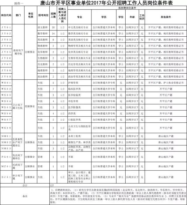 河北最新招選上千人！公務(wù)員、事業(yè)編、大國企……（河北省招公務(wù)員9000多人）