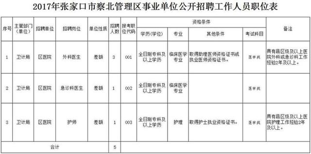 河北最新招選上千人！公務(wù)員、事業(yè)編、大國企……（河北省招公務(wù)員9000多人）