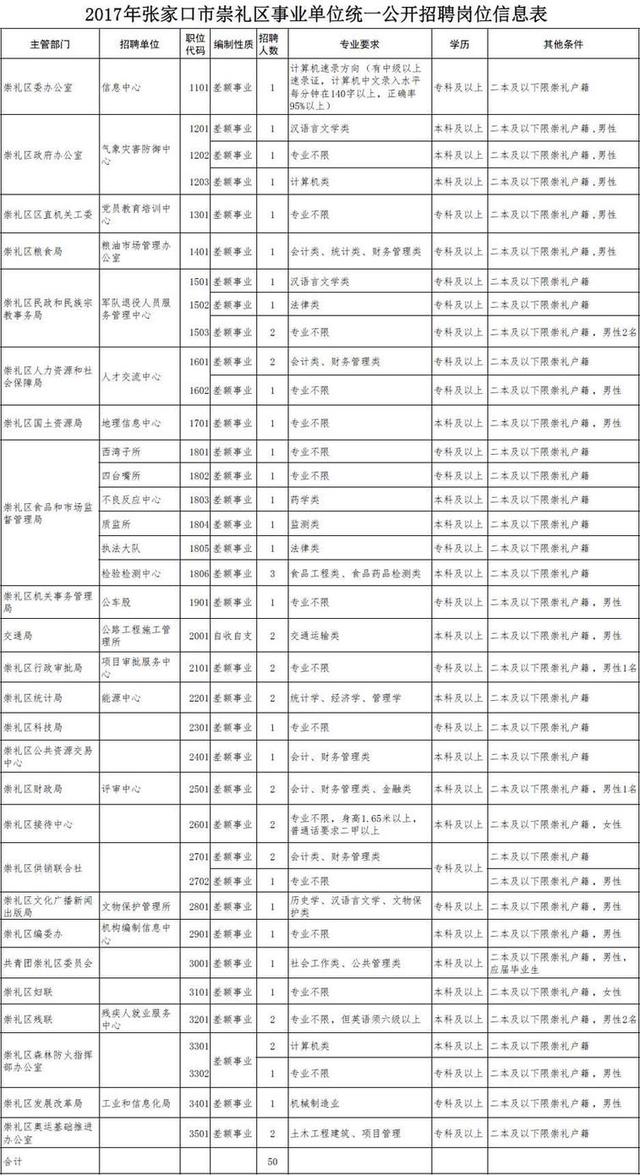 河北最新招選上千人！公務(wù)員、事業(yè)編、大國企……（河北省招公務(wù)員9000多人）