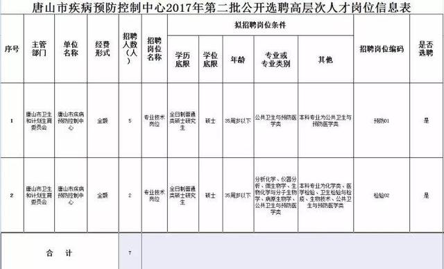 河北最新招選上千人！公務(wù)員、事業(yè)編、大國企……（河北省招公務(wù)員9000多人）