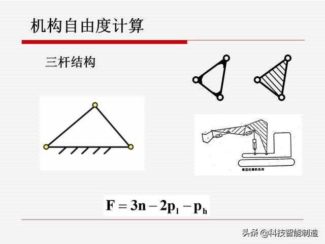 機(jī)構(gòu)運(yùn)動(dòng)簡(jiǎn)圖，機(jī)構(gòu)自由度及計(jì)算，機(jī)構(gòu)的基本概念知識(shí)